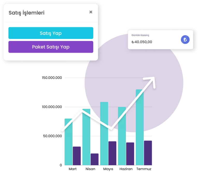 AppRandevu | Güzellik Salonu, Kuaför ve Güzellik Merkezi Yönetim Programı